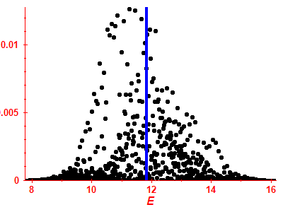 Strength function